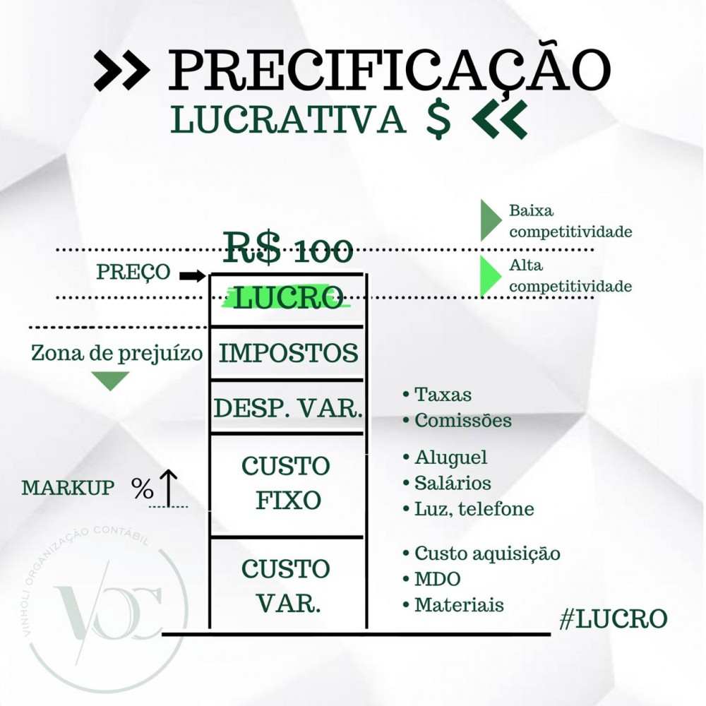 Porque é Importante Calcular O Preço De Venda 4597